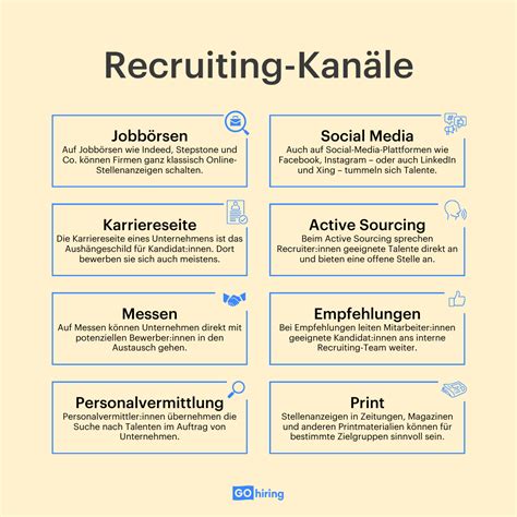 Recruiting Prozess In Phasen Schritte Und Tipps