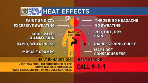 Heat Exhaustion Vs Heat Stroke Knowing The Difference Is Key To