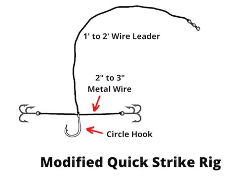 Ice Fishing Pike Rigs (3 Rigs You Need To Know)