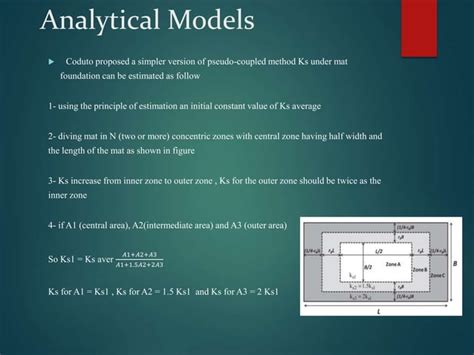 Modulus Of Subgrade Reaction PPT