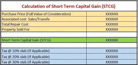 What Is Long Term Capital Gains Tax Ltcg Ltcg Formula And How To