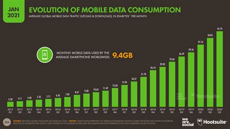 Digital 2021 Global Overview Report — Datareportal Global Digital