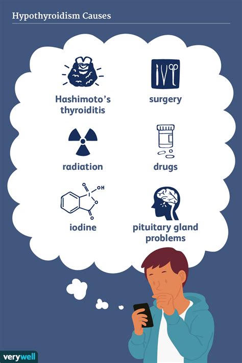 Hypothyroidism: Causes and Risk Factors