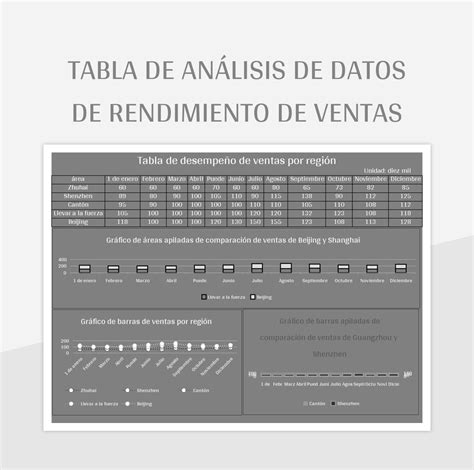 Plantilla De Excel Tabla De Análisis De Datos De Rendimiento De Ventas