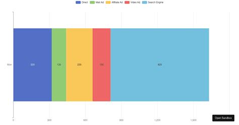 Stacked Horizontal Bar Codesandbox