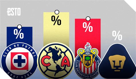 Am Rica Chivas Cruz Azul Y Pumas Qu Necesita Cada Equipo Para