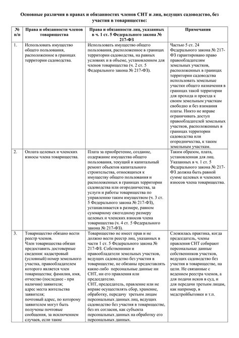 БУДУЩЕЕ: САДОВОДСТВО БЕЗ ТОВАРИЩЕСТВА | Архитектор, юрист Кириллов ...
