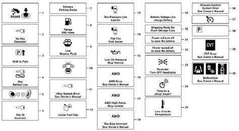 Nissan Rogue Owners Manual Vehicle Information Display Warnings And