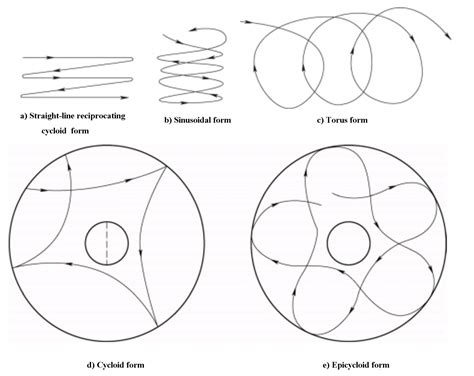 lapping basics characteristics  applications machinemfg