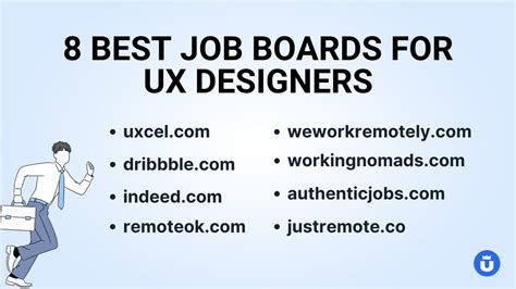 Premiumuikits On Twitter Looking For The Perfect Uxdesign Job But