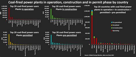 Insight Cop26 Aims To Banish Coal Asia Is Building Hundreds Of Power