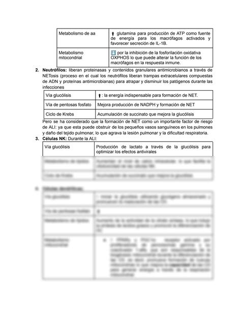 SOLUTION Charla Inmunometabolismo Contra La Lesi N Pulmonar Aguda