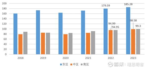 华润啤酒2023年报详细解读 首先，我们来看下 华润啤酒 去年给出的指引。 指引： 2023年 总销量2 以上增长，收入中单位数以上增长