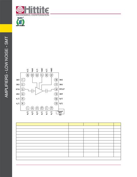 HMC963LC4 Datasheet 1 6 Pages HITTITE GaAs PHEMT MMIC LOW NOISE