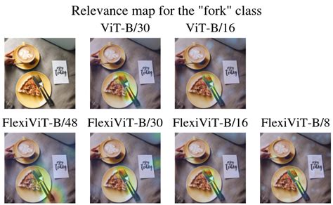 通用 Vision Backbone 超详细解读 十五：flexivit：一个适应所有 Patch 大小的 Vit 模型 知乎