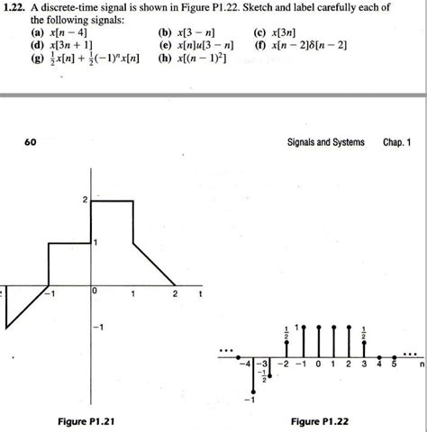 Solved 1 22 A Discrete Time Signal Is Shown In Figure