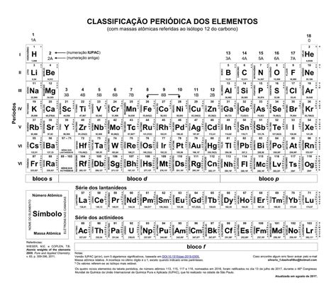 Desenhos De Tabela Periódica 3 Para Colorir E Imprimir Colorironline Com