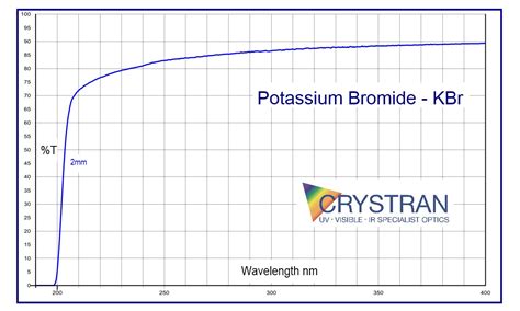 Potassium Bromide Kbr