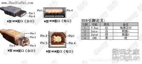 Usb、mini Usb、micro Usb接口的引脚定义 Microusb引脚定义 Csdn博客