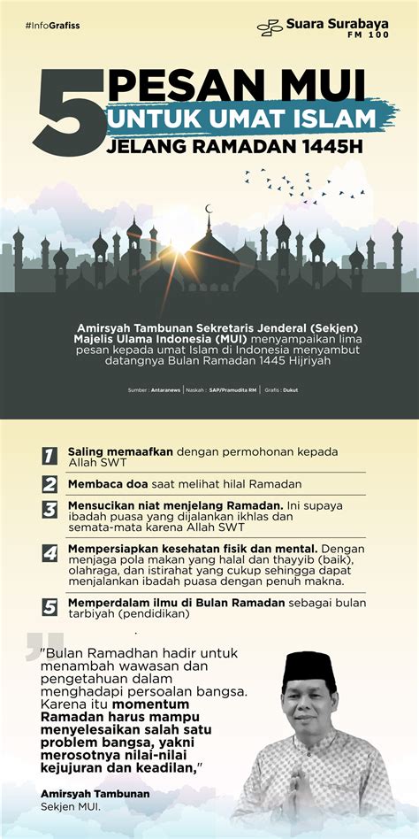 5 Pesan MUI Untuk Umat Islam Jelang Ramadan 1445H