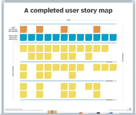 Storymap User Story User Story Mapping Story Map Images