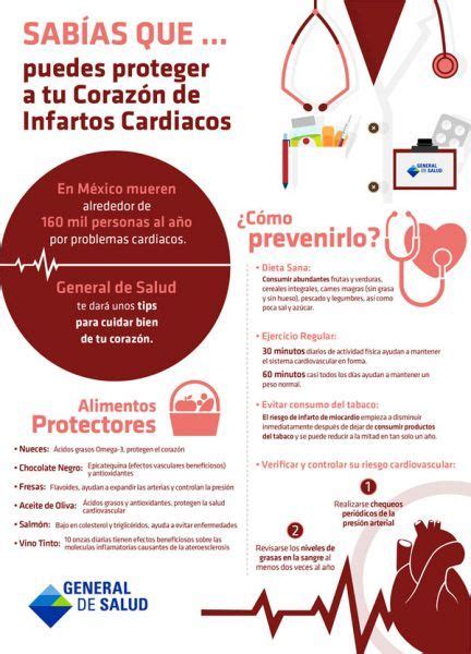 La Prevención Del Infarto De Miocardio Libro Estilo De Vida Saludable