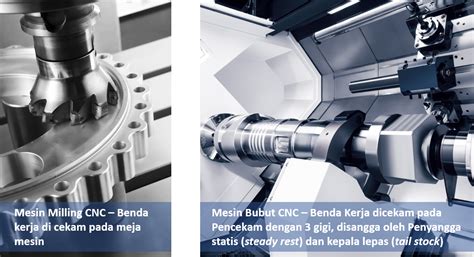 Panduan Penting Mesin Milling Frais CNCWhat You Need To Know