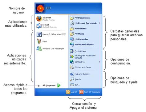 ¿qué Es Y Para Qué Sirve El Menú De Inicio Haras Dadinco