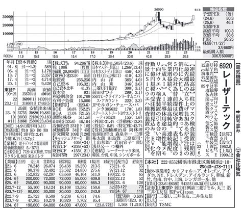 No 745296 23 3 売上高1528億円 … レーザーテック 株 【6920】の掲示板 2023 12 16〜2023 12 18