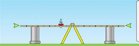 newtonian mechanics - Angular equilibrium on a see-saw - Physics Stack ...