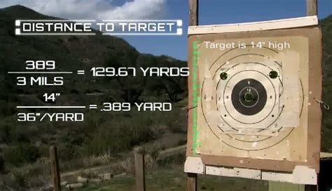 How To Range Targets Using Reticle Markings In Milrad Scopes Daily