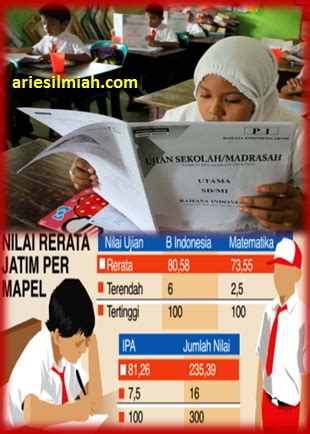 JS Aries Blog Soal Latihan USBN SD MI Tahun Pelajaran 2016 2017