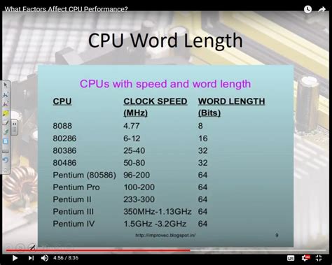 Factors Affecting Cpu Performance Word Length Table Grade A Computer