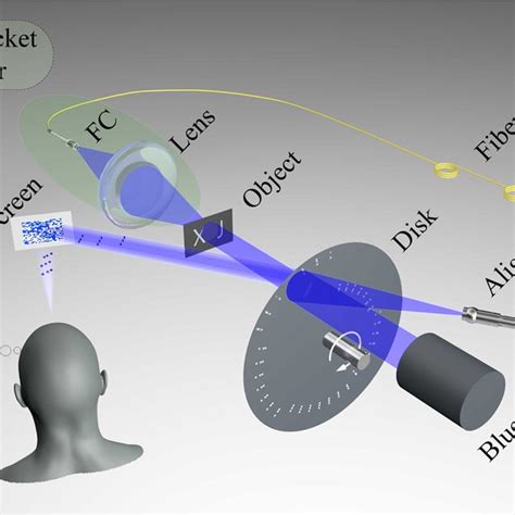 The Scheme Of The Color Naked Eye Ghost Imaging System Gg Ground