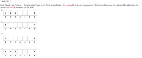 Solved Hash Table Linear Probing Consider A Hash Table