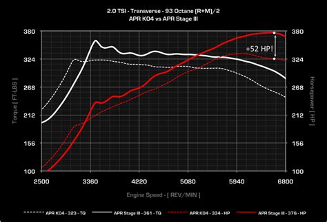 Apr Presents 2 0 Tsi Tfsi K04 Turbocharger System