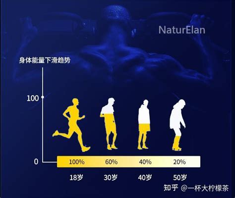 要孩子一直再等等，真要的时候障碍重重，男性备孕要认识到补锌的重要性，牡蛎补锌有很多种方式 知乎