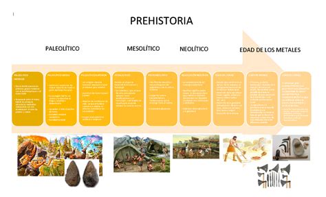 Linea Del Tiempo De La Prehistoria Hasta La Edad Media Studocu Images