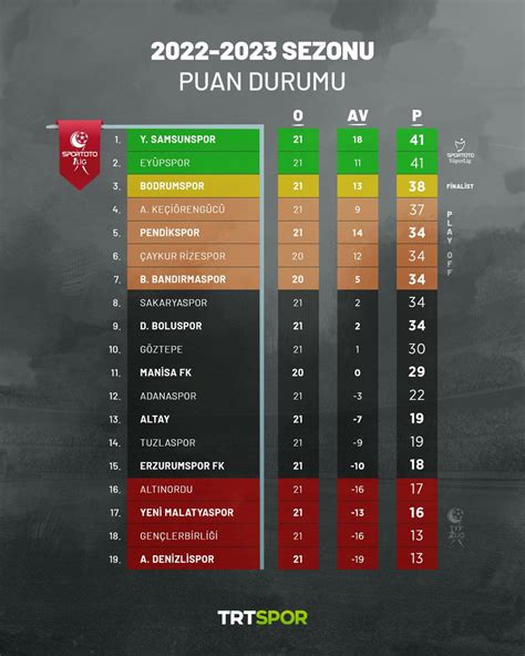 Trt Spor On Twitter Ampiyonluk Yar K Z Yor Play Off Potas