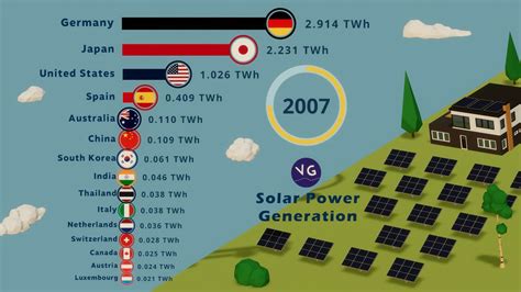 The Countries That Generate The Most Solar Energy In The World Go IT