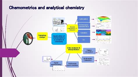 Chemometrics Assisted Methodologies For Solving Real Analytical Problems