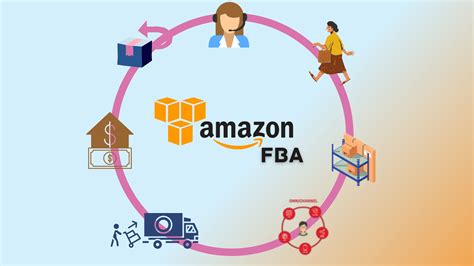 How An Amazon FBA Virtual Assistant Helps Protect Your Brand