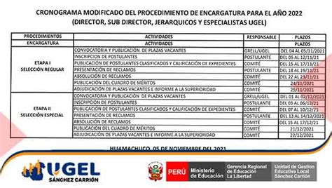 Procedimiento De Encargatura Para El A O Director Sub Director