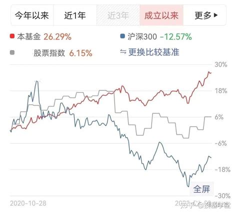 2023年首只爆款基产生！ 知乎