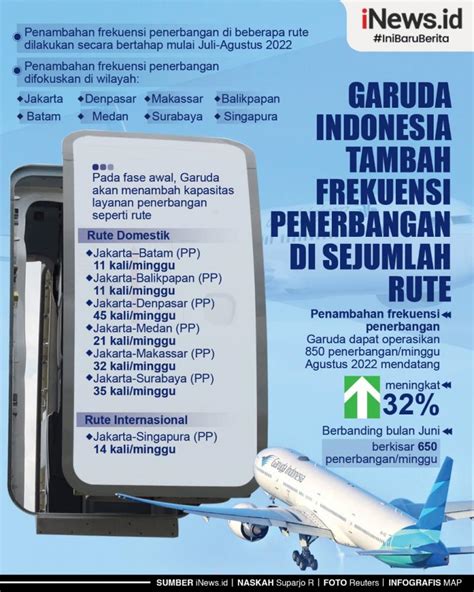 Maskapai Garuda Indonesia Tambah Frekuensi Penerbangan Rute Bengkulu