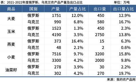 俄乌冲突“满月”，大宗商品市场回顾