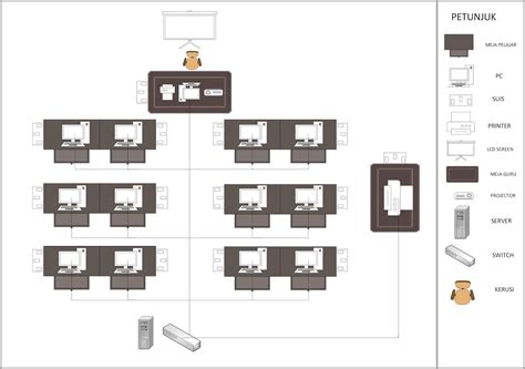 farahs blog contoh lakaran pelan lantai