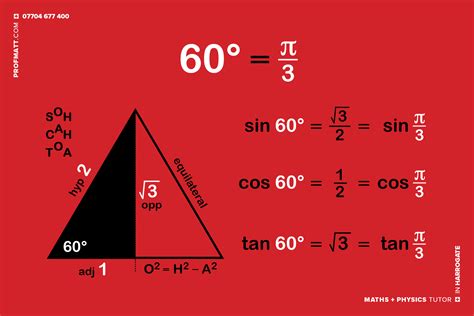 cribsheets — Matthew Handy: Maths + Physics tutor in Harrogate 
