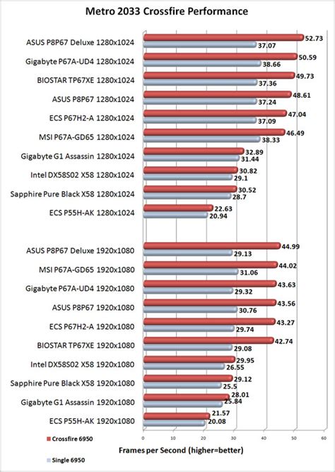 Intel Desktop Extreme Dx58so2 Motherboard Review Page 8 Of 16 Legit