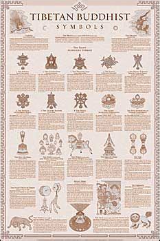 Tibetan Buddhist Symbols And Their Meanings